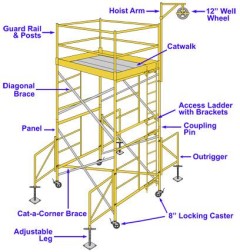 Rental Categories