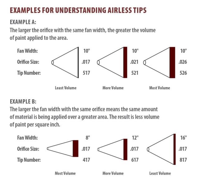Where to find ELECTRIC SIPHON AIRLESS in Eureka