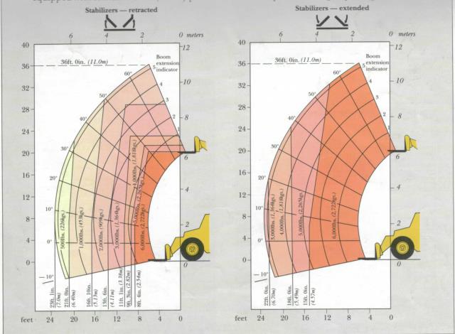 Where to find JCB 506 36 REACHLIFT 6K in Eureka