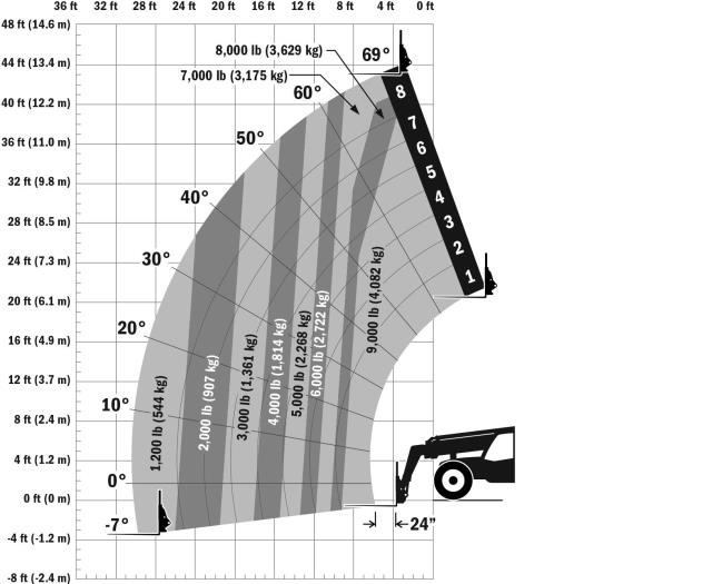 Where to find JLG 943 43 REACH LIFT 9K in Eureka