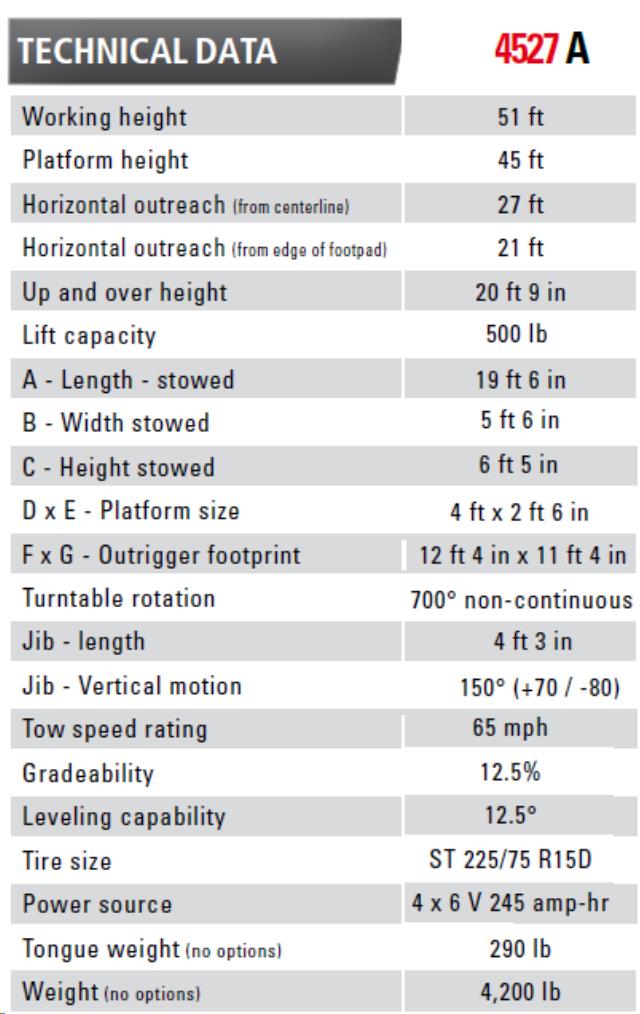 Where to find BIL-JAX 45 TOWABLE MANLIFT in Eureka